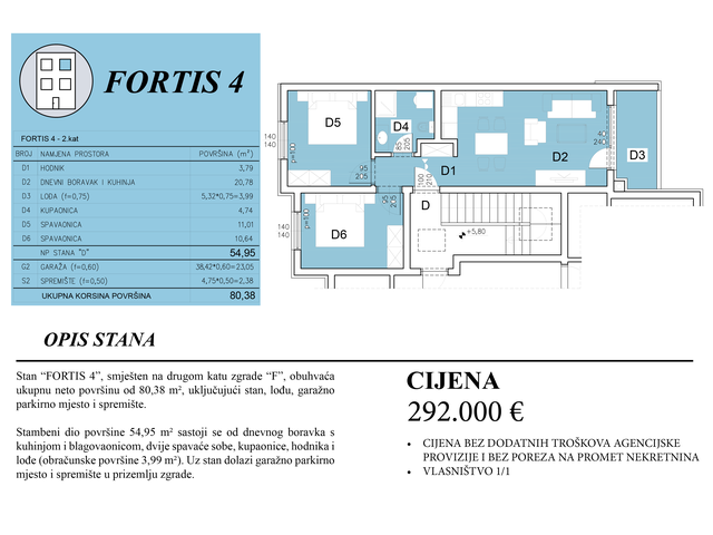 Šijana Gate Residence - FORTIS 4