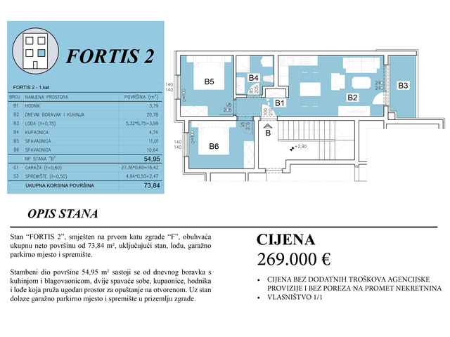 Šijana Gate Residence - FORTIS 2
